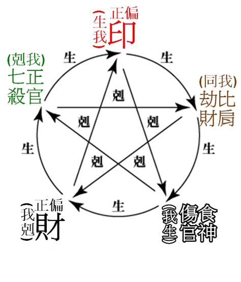 偏財八字|八字十神之偏財